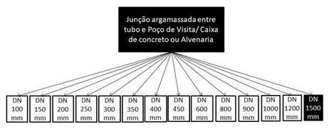 Árvore de fatores da composição SINAPI 102269 — diagrama oficial de variantes do serviço