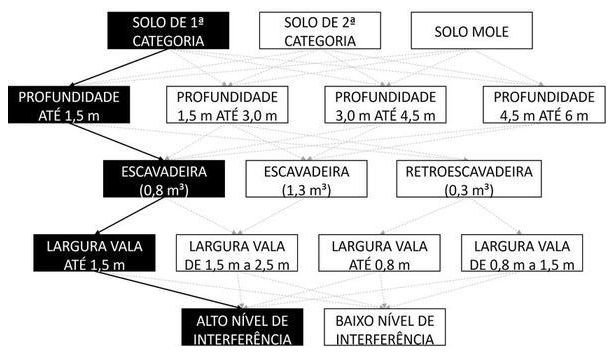 Árvore de fatores da composição SINAPI 102276 — diagrama oficial de variantes do serviço