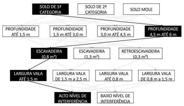 Árvore de fatores da composição SINAPI 102277 — diagrama oficial de variantes do serviço