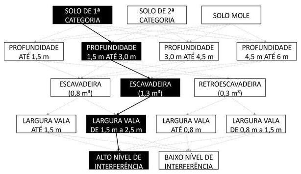 Árvore de fatores da composição SINAPI 102278 — diagrama oficial de variantes do serviço