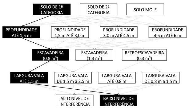 Árvore de fatores da composição SINAPI 102279 — diagrama oficial de variantes do serviço