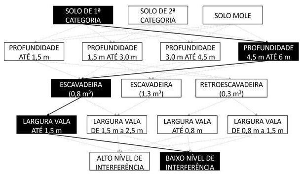 Árvore de fatores da composição SINAPI 102280 — diagrama oficial de variantes do serviço