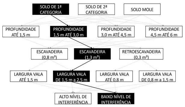 Árvore de fatores da composição SINAPI 102281 — diagrama oficial de variantes do serviço
