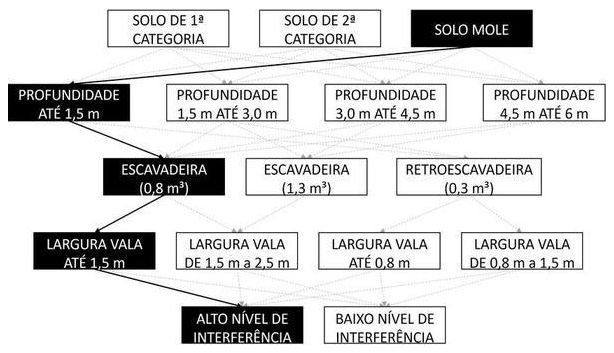 Árvore de fatores da composição SINAPI 102282 — diagrama oficial de variantes do serviço