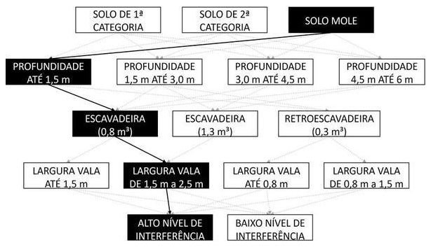 Árvore de fatores da composição SINAPI 102283 — diagrama oficial de variantes do serviço