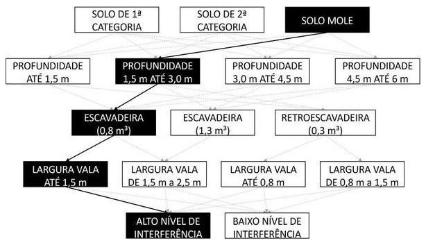 Árvore de fatores da composição SINAPI 102284 — diagrama oficial de variantes do serviço