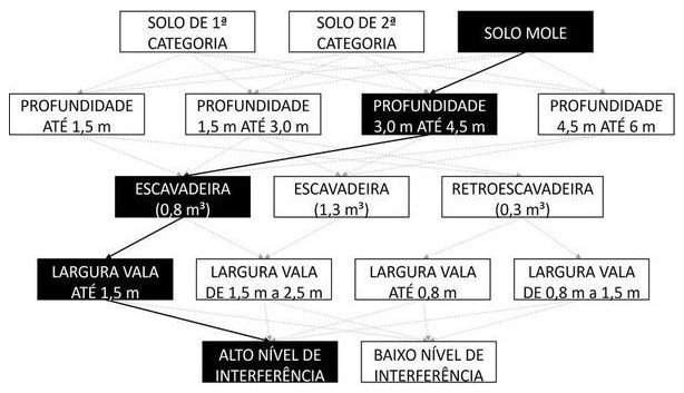 Árvore de fatores da composição SINAPI 102285 — diagrama oficial de variantes do serviço