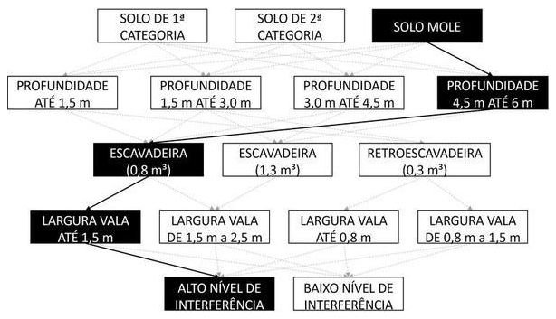 Árvore de fatores da composição SINAPI 102286 — diagrama oficial de variantes do serviço