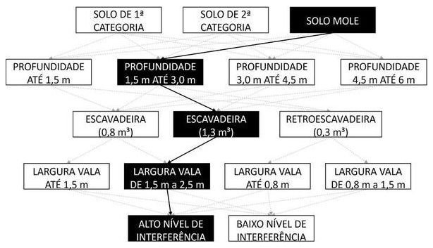 Árvore de fatores da composição SINAPI 102287 — diagrama oficial de variantes do serviço
