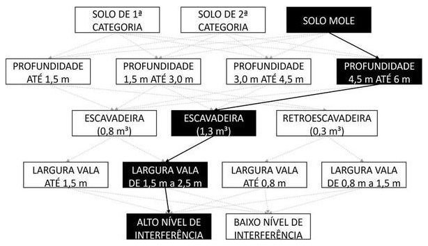 Árvore de fatores da composição SINAPI 102289 — diagrama oficial de variantes do serviço