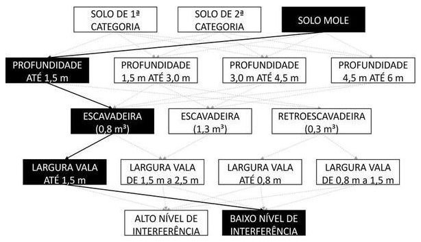 Árvore de fatores da composição SINAPI 102290 — diagrama oficial de variantes do serviço