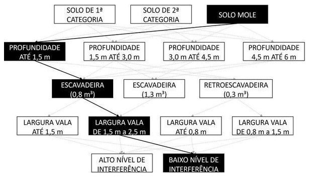 Árvore de fatores da composição SINAPI 102291 — diagrama oficial de variantes do serviço