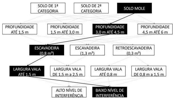 Árvore de fatores da composição SINAPI 102293 — diagrama oficial de variantes do serviço