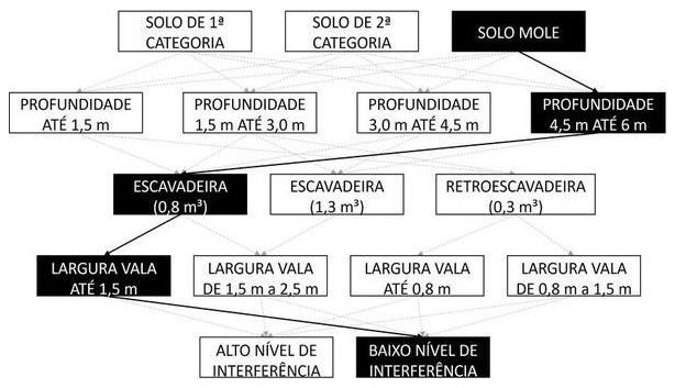 Árvore de fatores da composição SINAPI 102294 — diagrama oficial de variantes do serviço