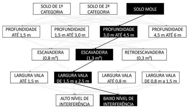 Árvore de fatores da composição SINAPI 102296 — diagrama oficial de variantes do serviço