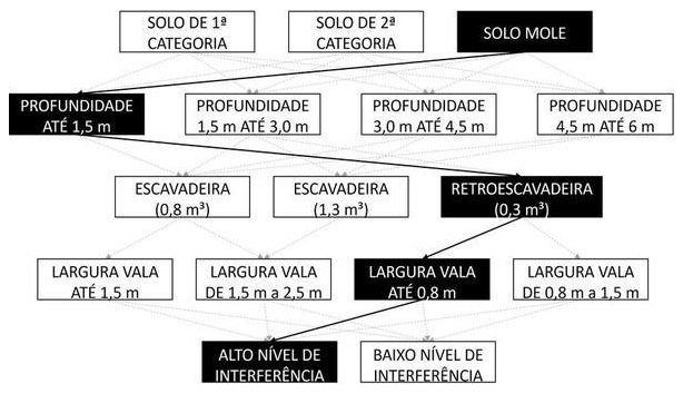 Árvore de fatores da composição SINAPI 102298 — diagrama oficial de variantes do serviço