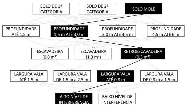 Árvore de fatores da composição SINAPI 102300 — diagrama oficial de variantes do serviço
