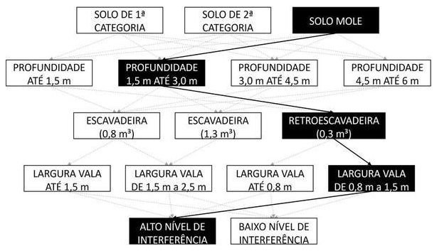 Árvore de fatores da composição SINAPI 102301 — diagrama oficial de variantes do serviço