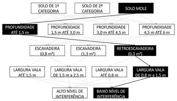 Árvore de fatores da composição SINAPI 102303 — diagrama oficial de variantes do serviço