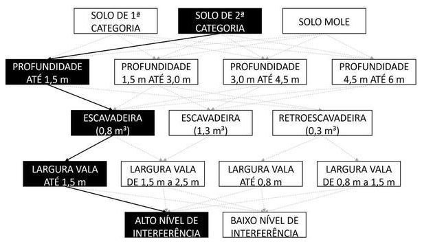 Árvore de fatores da composição SINAPI 102306 — diagrama oficial de variantes do serviço