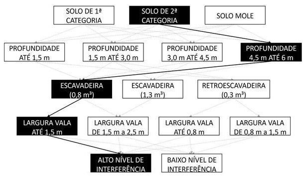 Árvore de fatores da composição SINAPI 102310 — diagrama oficial de variantes do serviço