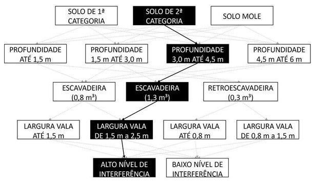 Árvore de fatores da composição SINAPI 102312 — diagrama oficial de variantes do serviço