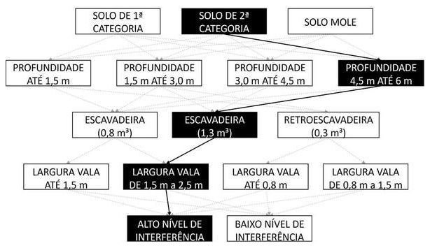 Árvore de fatores da composição SINAPI 102313 — diagrama oficial de variantes do serviço