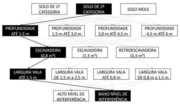 Árvore de fatores da composição SINAPI 102314 — diagrama oficial de variantes do serviço
