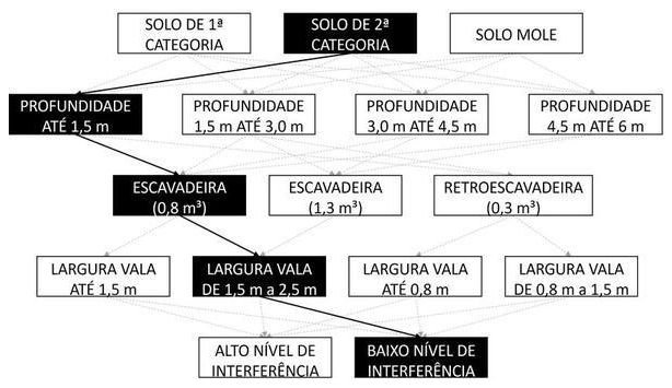 Árvore de fatores da composição SINAPI 102315 — diagrama oficial de variantes do serviço