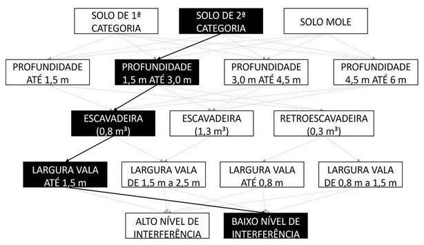 Árvore de fatores da composição SINAPI 102316 — diagrama oficial de variantes do serviço