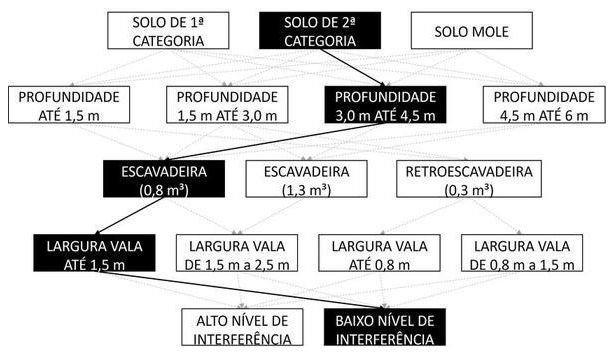 Árvore de fatores da composição SINAPI 102317 — diagrama oficial de variantes do serviço