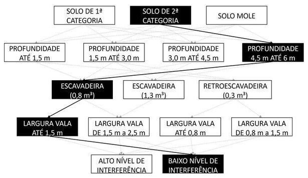 Árvore de fatores da composição SINAPI 102318 — diagrama oficial de variantes do serviço