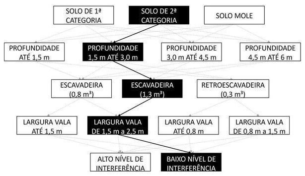 Árvore de fatores da composição SINAPI 102319 — diagrama oficial de variantes do serviço