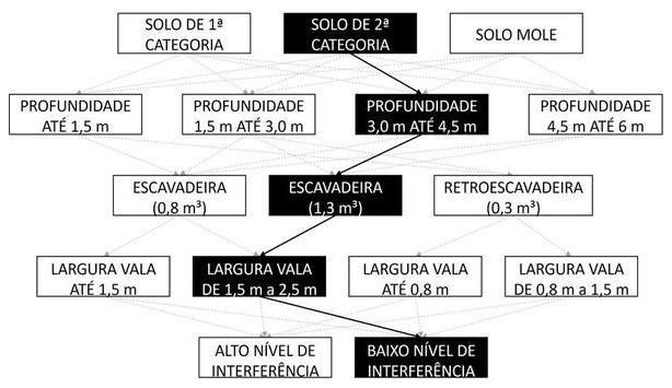 Árvore de fatores da composição SINAPI 102320 — diagrama oficial de variantes do serviço