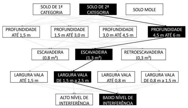 Árvore de fatores da composição SINAPI 102321 — diagrama oficial de variantes do serviço