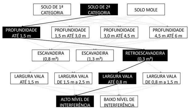 Árvore de fatores da composição SINAPI 102322 — diagrama oficial de variantes do serviço