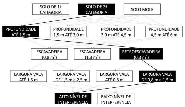 Árvore de fatores da composição SINAPI 102323 — diagrama oficial de variantes do serviço