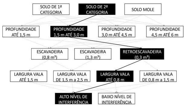 Árvore de fatores da composição SINAPI 102324 — diagrama oficial de variantes do serviço