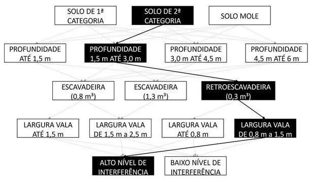 Árvore de fatores da composição SINAPI 102325 — diagrama oficial de variantes do serviço