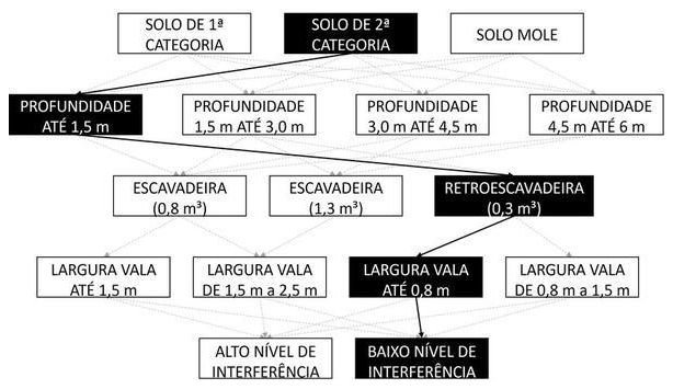 Árvore de fatores da composição SINAPI 102326 — diagrama oficial de variantes do serviço