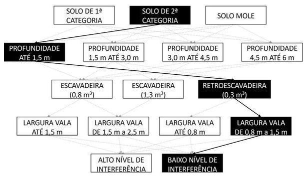 Árvore de fatores da composição SINAPI 102327 — diagrama oficial de variantes do serviço