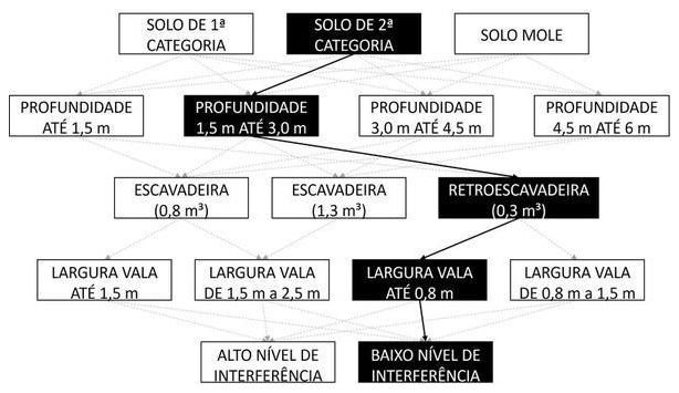 Árvore de fatores da composição SINAPI 102328 — diagrama oficial de variantes do serviço