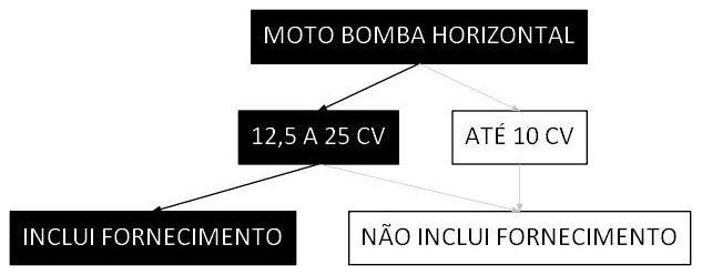 Árvore de fatores da composição SINAPI 102334 — diagrama oficial de variantes do serviço
