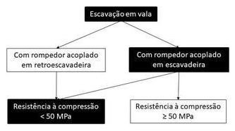 Árvore de fatores da composição SINAPI 102346 — diagrama oficial de variantes do serviço
