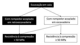 Árvore de fatores da composição SINAPI 102347 — diagrama oficial de variantes do serviço