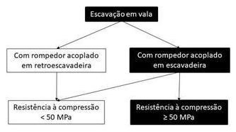 Árvore de fatores da composição SINAPI 102348 — diagrama oficial de variantes do serviço