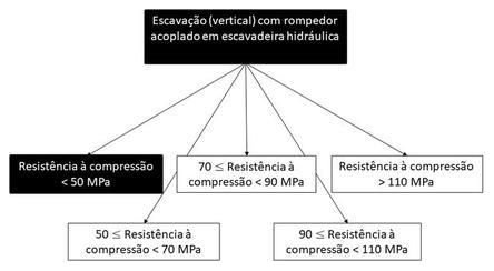Árvore de fatores da composição SINAPI 102349 — diagrama oficial de variantes do serviço