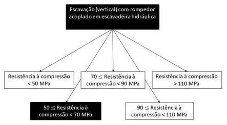 Árvore de fatores da composição SINAPI 102350 — diagrama oficial de variantes do serviço