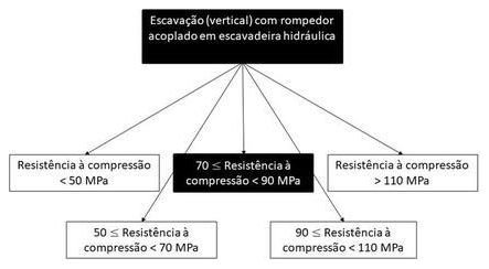 Árvore de fatores da composição SINAPI 102351 — diagrama oficial de variantes do serviço