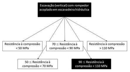 Árvore de fatores da composição SINAPI 102352 — diagrama oficial de variantes do serviço